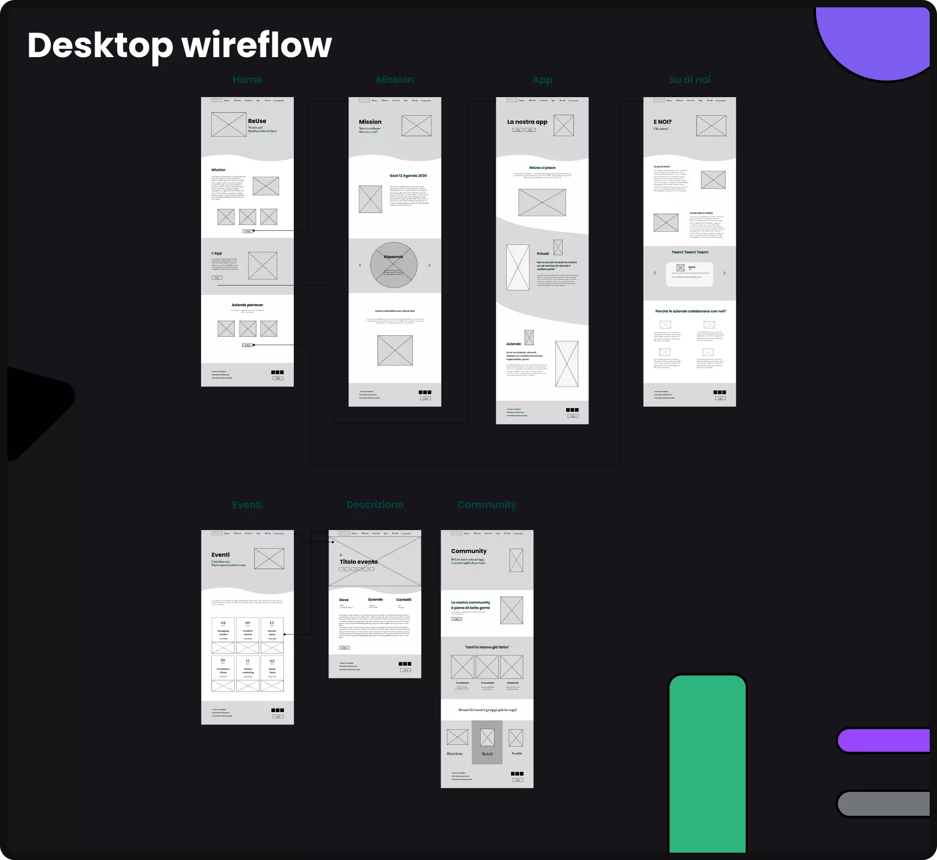 wireflow desktop