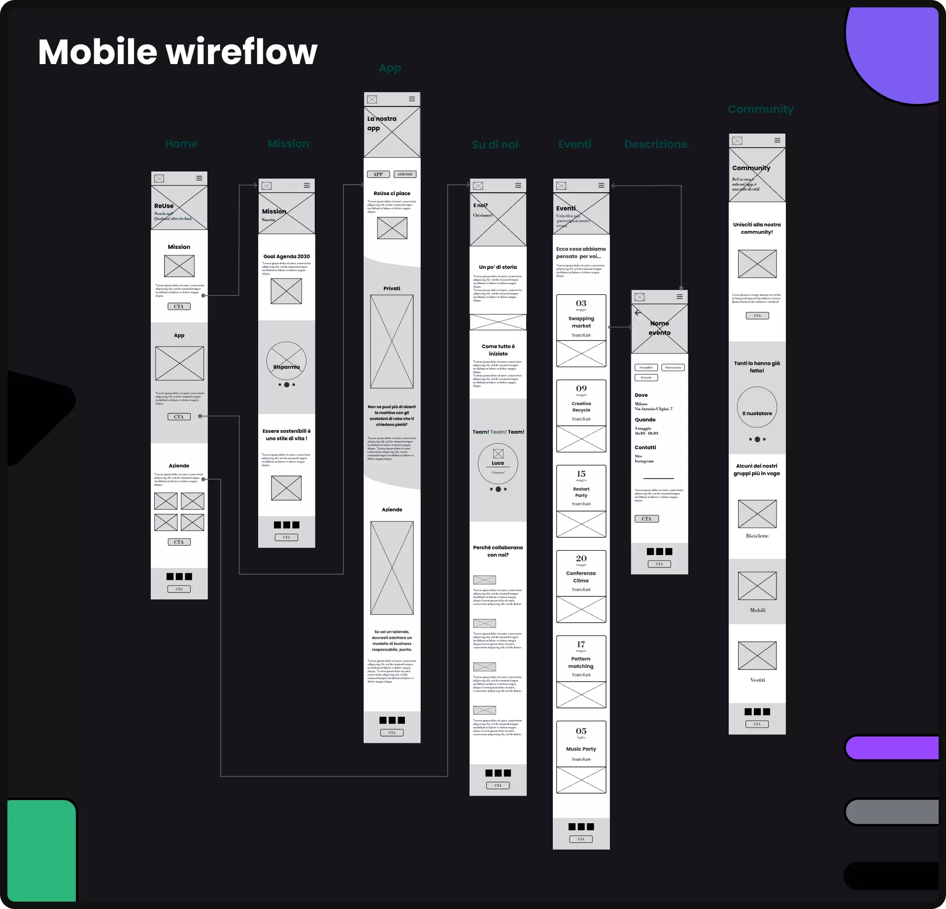 wireflow mobile