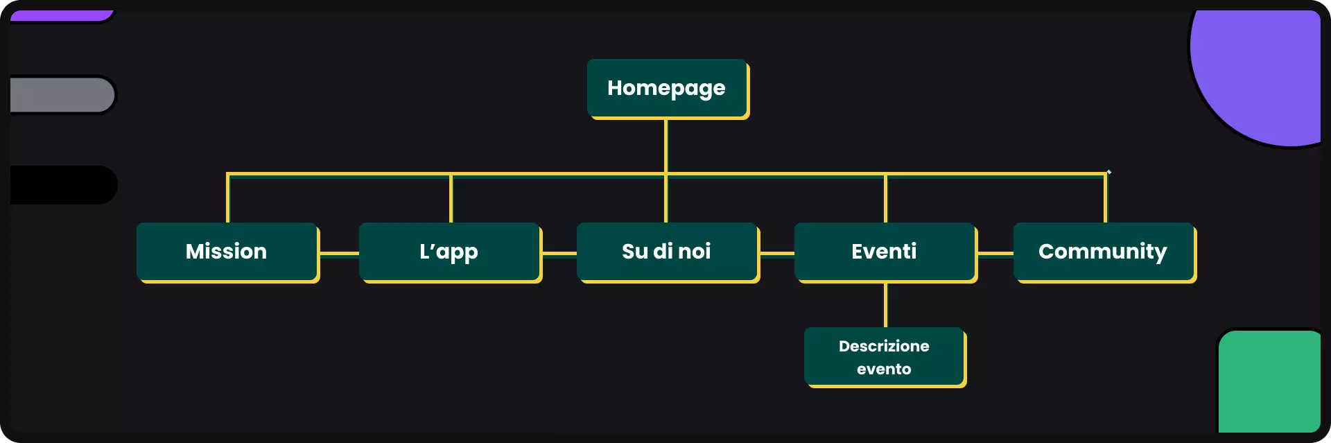 site map